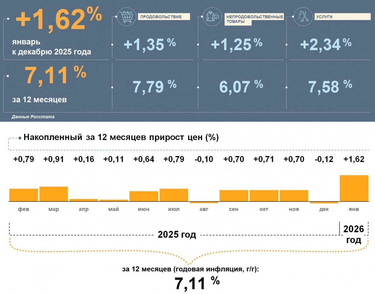 пресс-служба Банка России