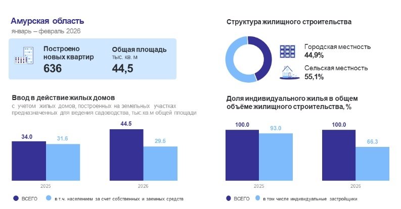 Амурстат