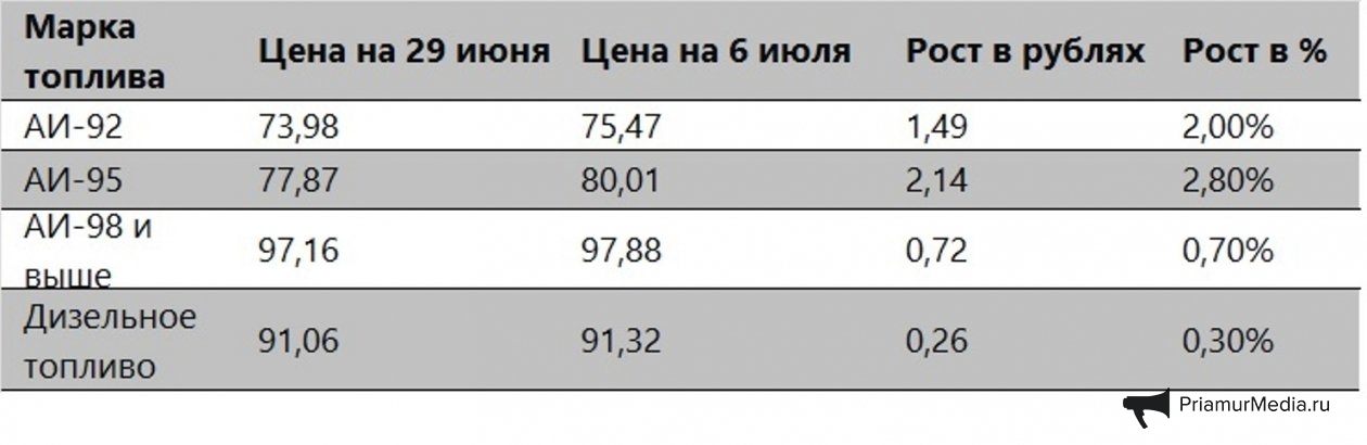 ИА PriamurMedia