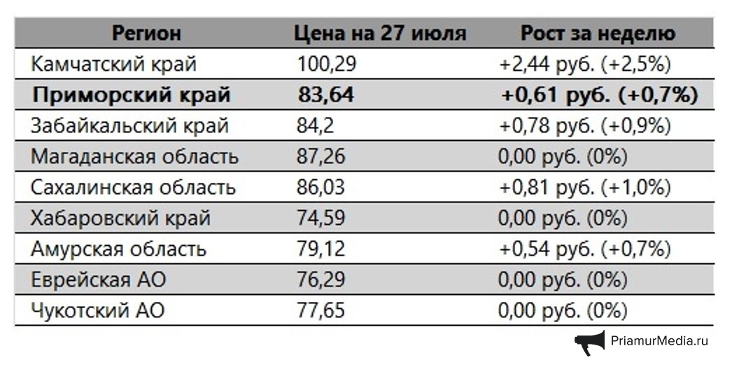 ИА PriamurMedia
