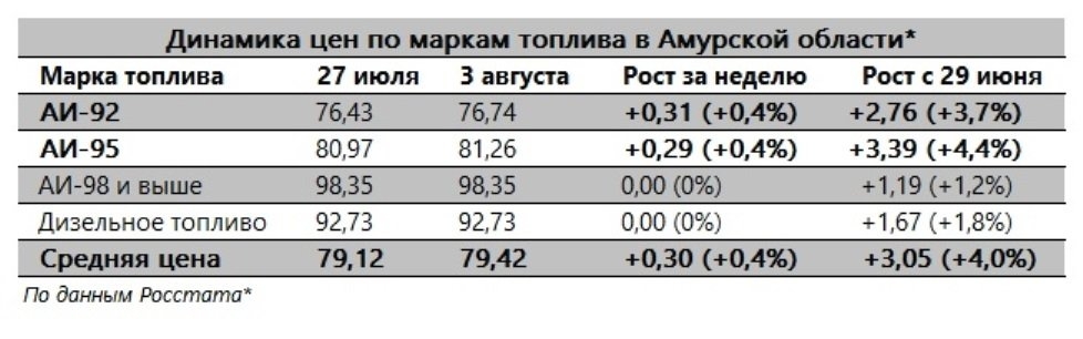 ИА PriamurMedia