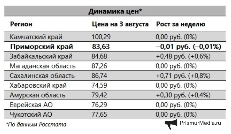 ИА PriamurMedia