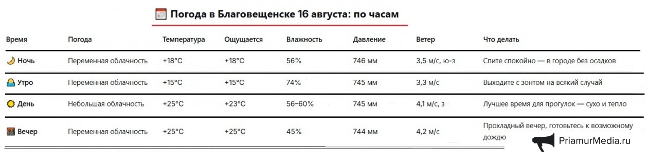 Погода
