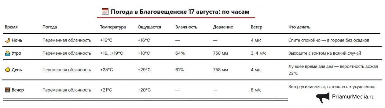Погода