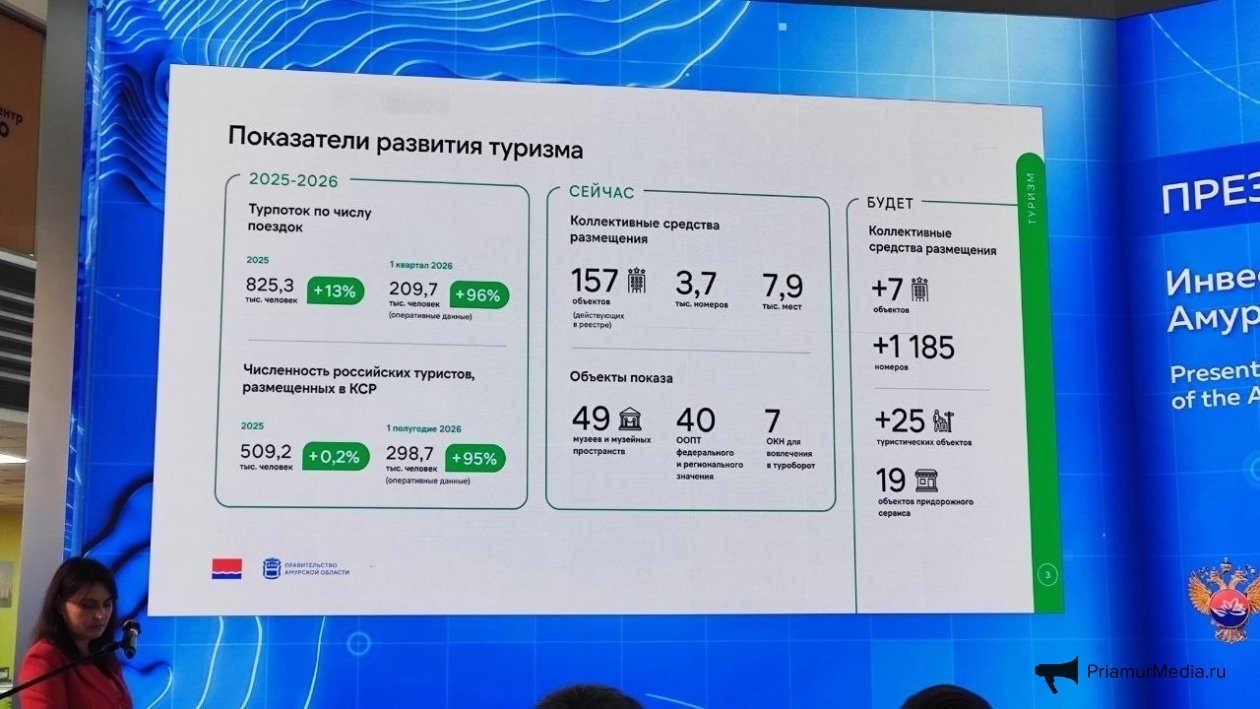 Туристический потенциал Приамурья презентовали на сессии ВЭФ